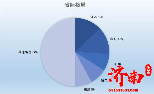 华顿经济研究院正式对外发布 “2021年中国百强城市排行榜” 山东济南、青岛两城居全国前20