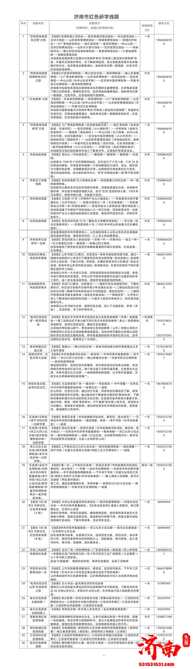 济南市文化和旅游局 “商埠老建筑红色+文博”研学线路正式公布