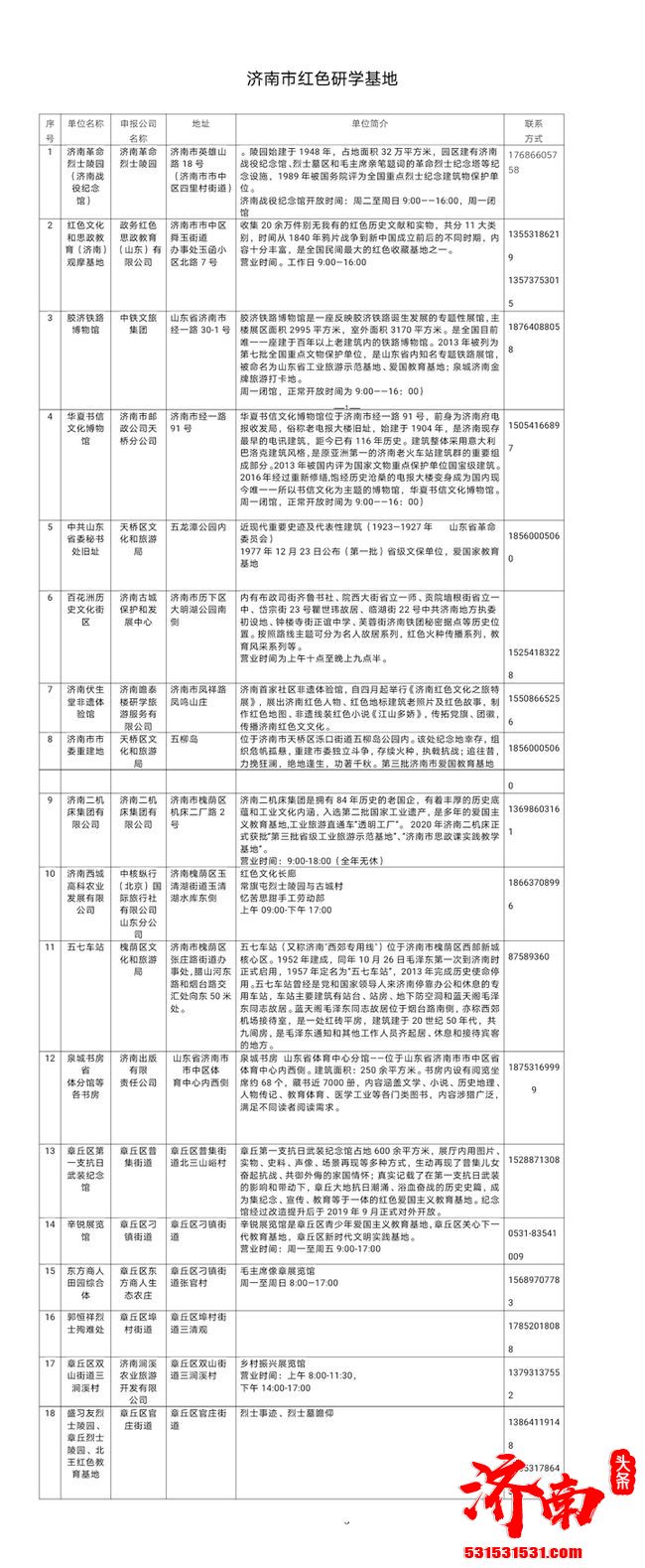 济南市文化和旅游局 “商埠老建筑红色+文博”研学线路正式公布