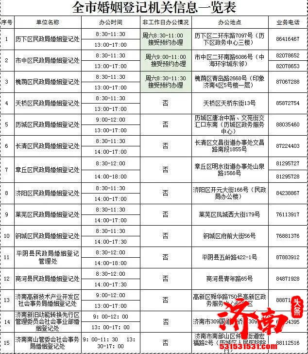 6月1日起济南市各区民政部门婚姻登记机关开始受理省内跨市、跨省办理结婚登记