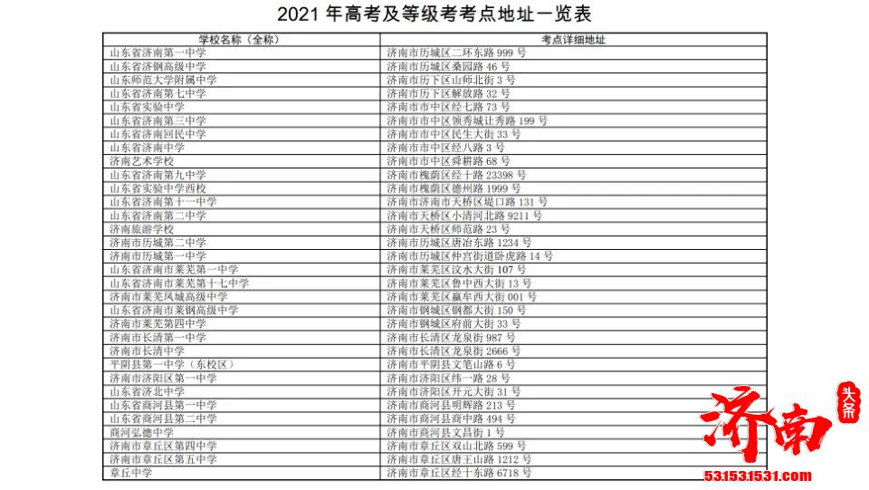 2021年普通高校招生统一考试（夏季）将于6 月7 日—10日进行 济南设 13 个考区、32 个考点