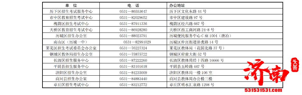 2021年普通高校招生统一考试（夏季）将于6 月7 日—10日进行 济南设 13 个考区、32 个考点