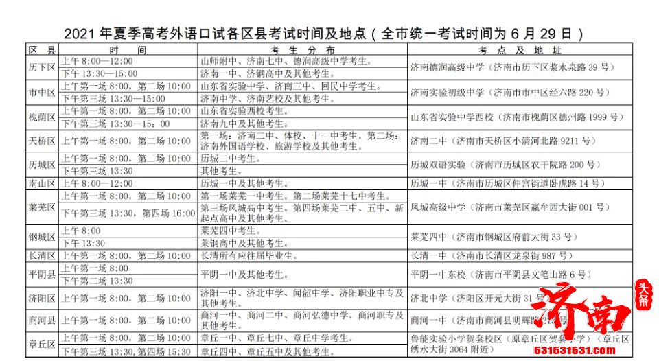 2021年普通高校招生统一考试（夏季）将于6 月7 日—10日进行 济南设 13 个考区、32 个考点