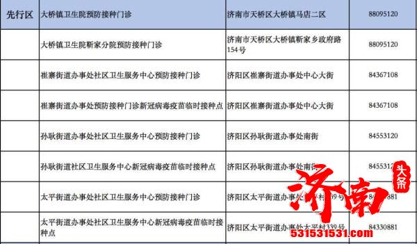 济南市疾病预防控制中心发布未成年人新冠病毒疫苗接种点