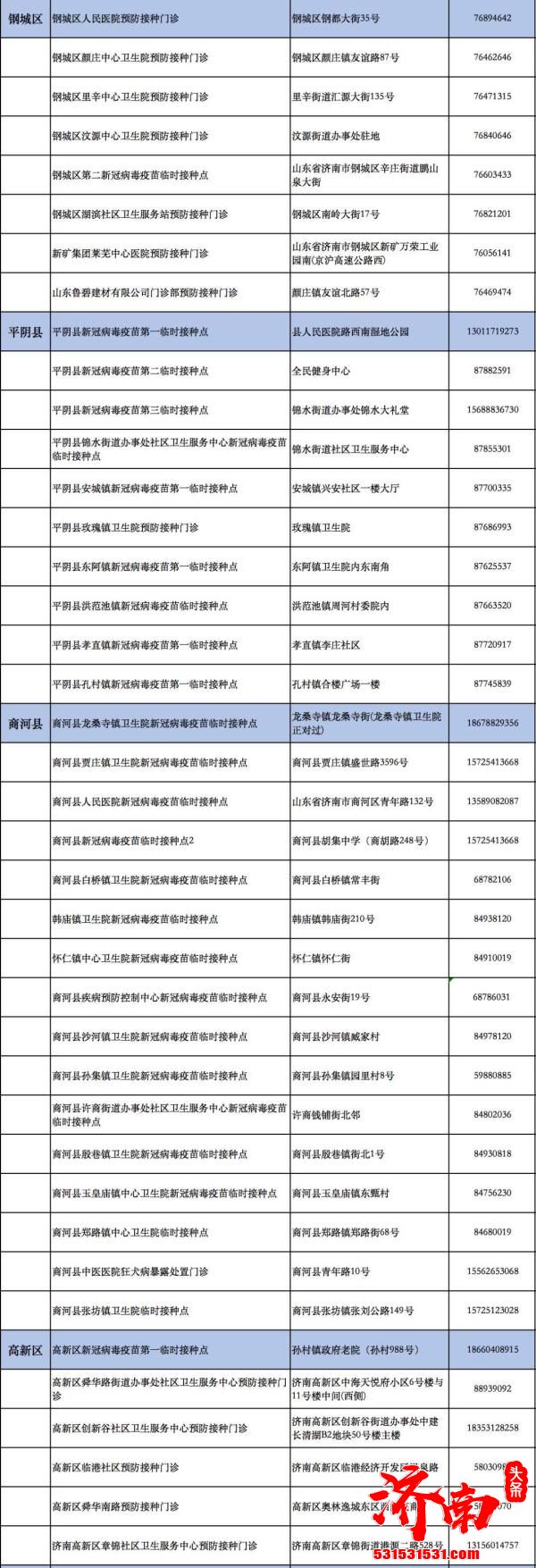 济南市疾病预防控制中心发布未成年人新冠病毒疫苗接种点