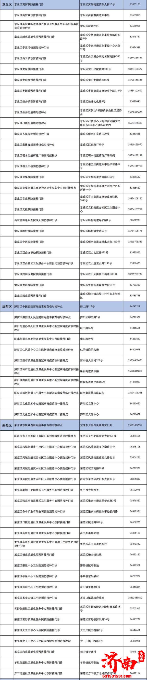 济南市疾病预防控制中心发布未成年人新冠病毒疫苗接种点