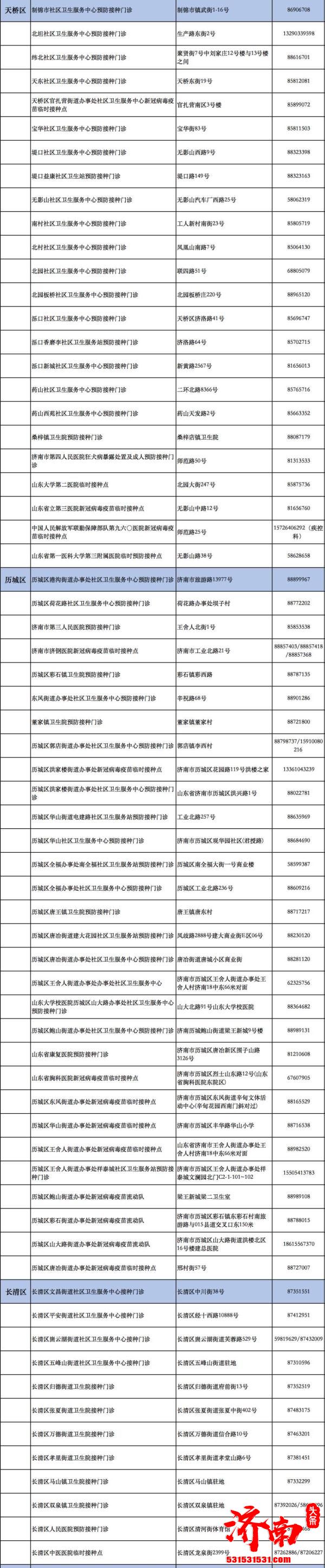 济南市疾病预防控制中心发布未成年人新冠病毒疫苗接种点