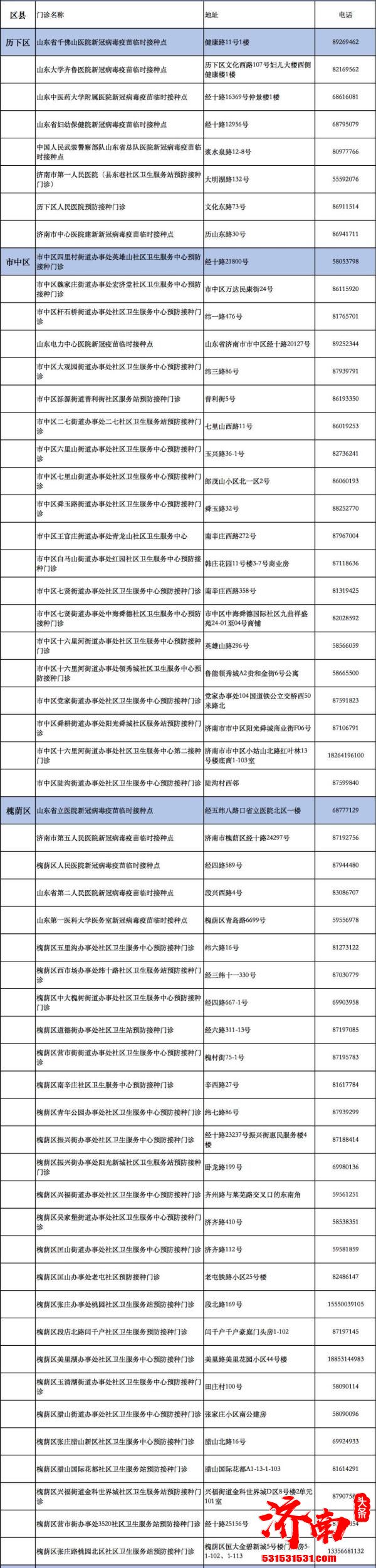 济南市疾病预防控制中心发布未成年人新冠病毒疫苗接种点