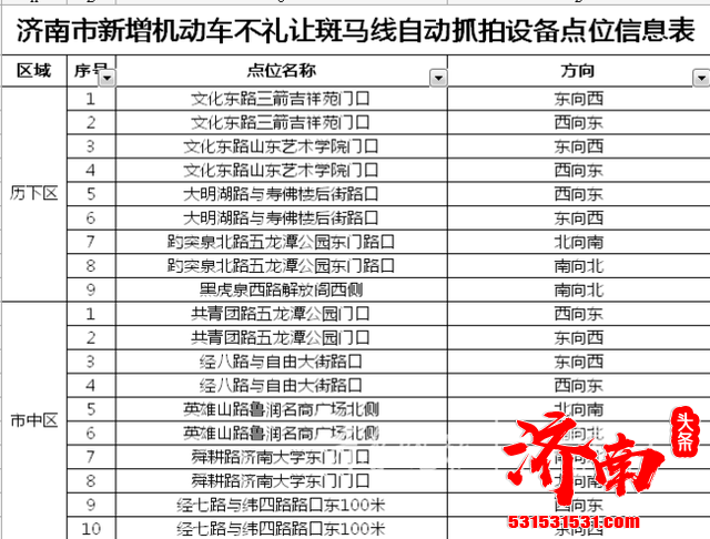 济南交警将于2021年8月2日至10月31日开展“文明2021-8号”暨空警专项行动