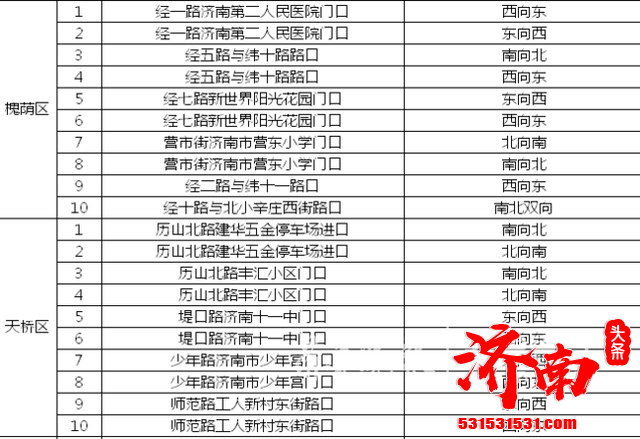 济南交警将于2021年8月2日至10月31日开展“文明2021-8号”暨空警专项行动