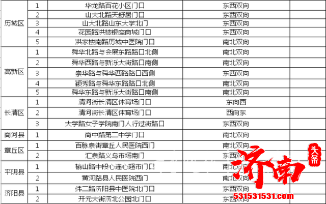 济南交警将于2021年8月2日至10月31日开展“文明2021-8号”暨空警专项行动