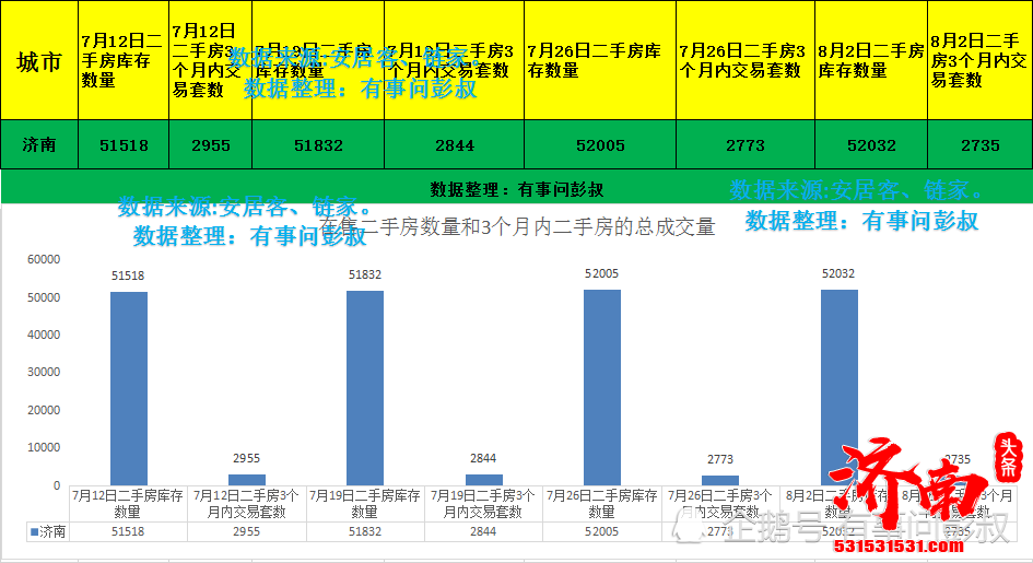 济南房价连续四周下跌 三万炒房客被套济南楼市