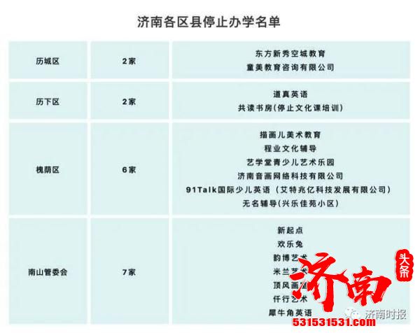 济南市教育局全面落实中央“双减”文件精神 下达停办通知书80家 停止办学17家