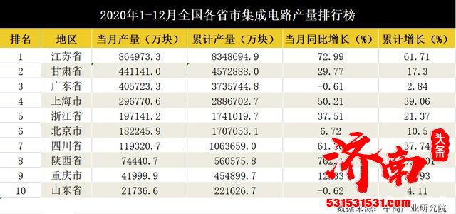 比亚迪新成立一家济南比亚迪半导体有限公司