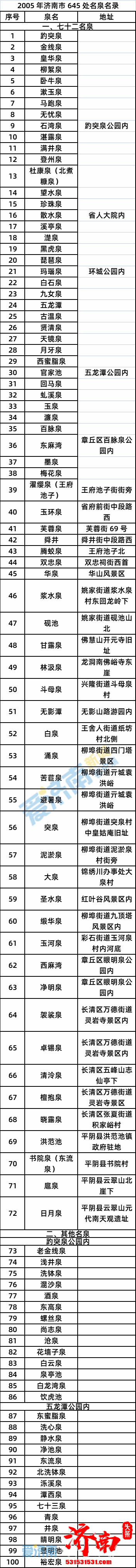 第九届济南国际泉水节——“千泉之城”名泉名录发布