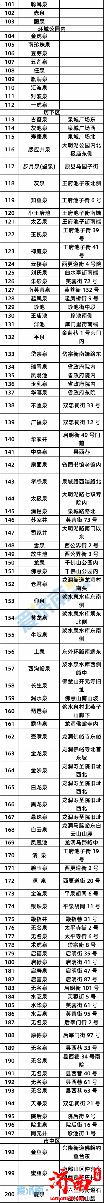 第九届济南国际泉水节——“千泉之城”名泉名录发布