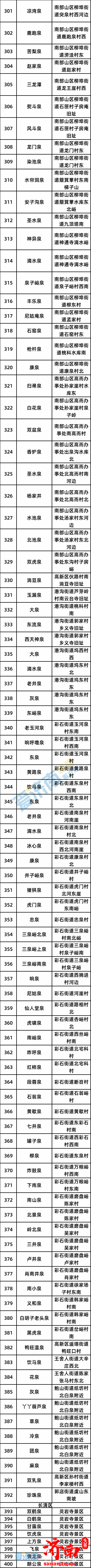 第九届济南国际泉水节——“千泉之城”名泉名录发布