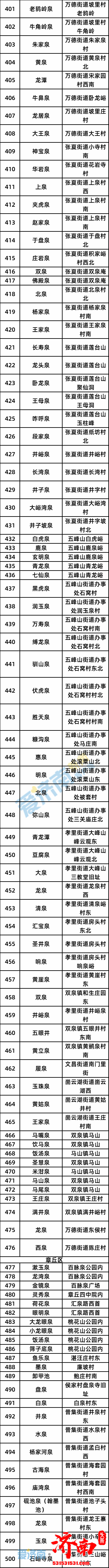 第九届济南国际泉水节——“千泉之城”名泉名录发布