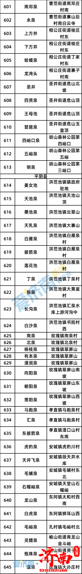 第九届济南国际泉水节——“千泉之城”名泉名录发布