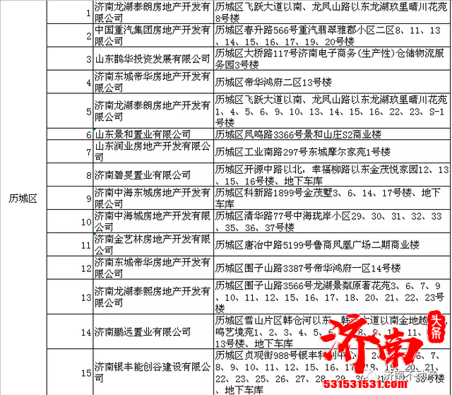 济南100多家楼盘开发企业完成首次登记和预受理 业主们收房的同时即可当场办理不动产权证