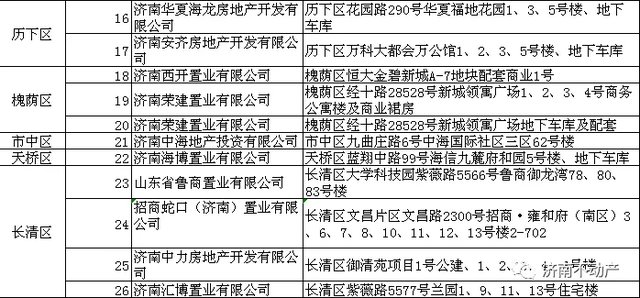 济南100多家楼盘开发企业完成首次登记和预受理 业主们收房的同时即可当场办理不动产权证