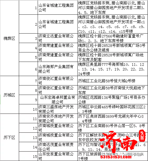 济南100多家楼盘开发企业完成首次登记和预受理 业主们收房的同时即可当场办理不动产权证