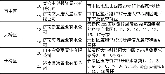 济南100多家楼盘开发企业完成首次登记和预受理 业主们收房的同时即可当场办理不动产权证