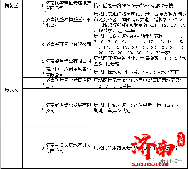 济南100多家楼盘开发企业完成首次登记和预受理 业主们收房的同时即可当场办理不动产权证