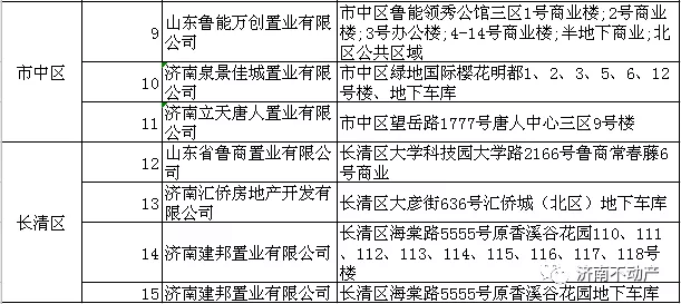 济南100多家楼盘开发企业完成首次登记和预受理 业主们收房的同时即可当场办理不动产权证