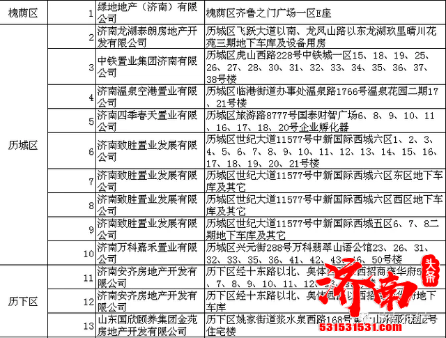 济南100多家楼盘开发企业完成首次登记和预受理 业主们收房的同时即可当场办理不动产权证