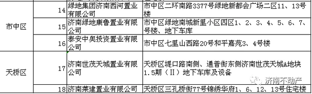 济南100多家楼盘开发企业完成首次登记和预受理 业主们收房的同时即可当场办理不动产权证