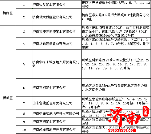 济南100多家楼盘开发企业完成首次登记和预受理 业主们收房的同时即可当场办理不动产权证