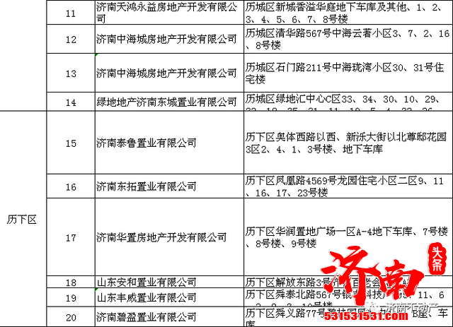 济南100多家楼盘开发企业完成首次登记和预受理 业主们收房的同时即可当场办理不动产权证