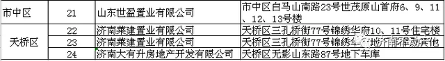 济南100多家楼盘开发企业完成首次登记和预受理 业主们收房的同时即可当场办理不动产权证