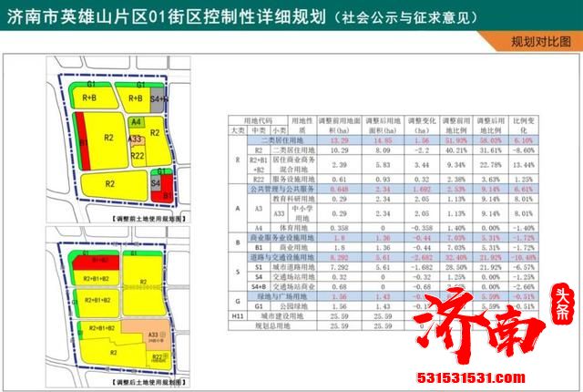 济南市自然资源和规划局公布了英雄山片区01街区和八里桥片区04街区的控制性详细规划