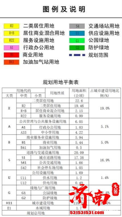 济南市自然资源和规划局公布了英雄山片区01街区和八里桥片区04街区的控制性详细规划