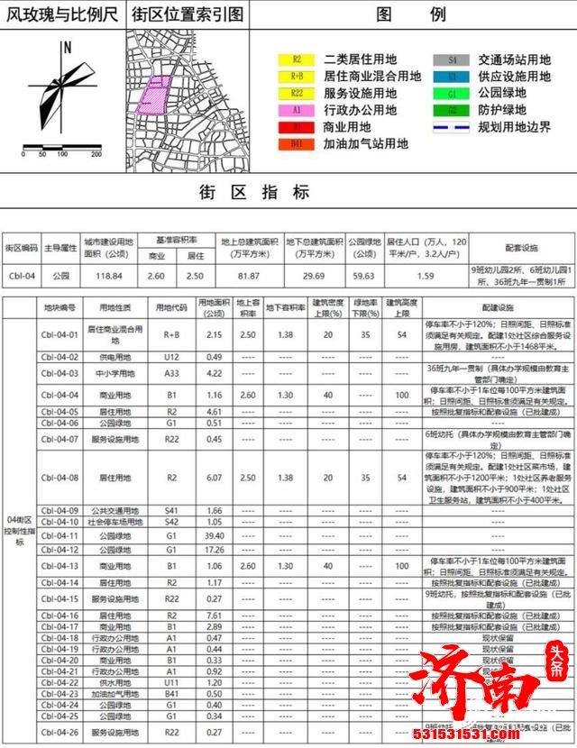 济南市自然资源和规划局公布了英雄山片区01街区和八里桥片区04街区的控制性详细规划