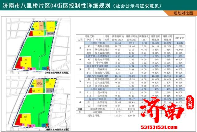 济南市自然资源和规划局公布了英雄山片区01街区和八里桥片区04街区的控制性详细规划