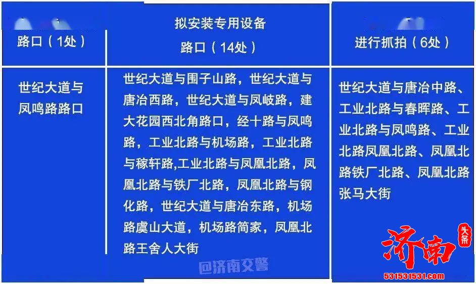 济南历城交警在世纪大道与凤鸣路路口东北角安装了大型车辆右转必停让行违法采集专用电警设备