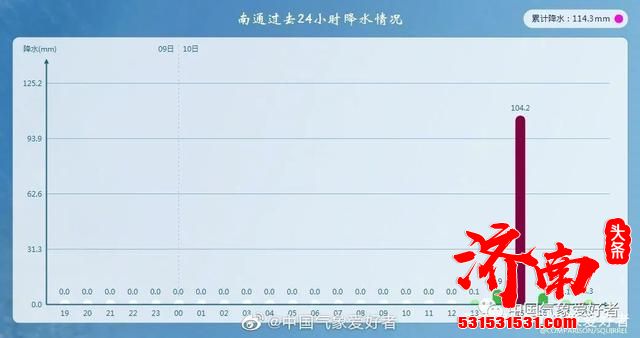 超大型台风圆规向我国靠近直径超过1500公里