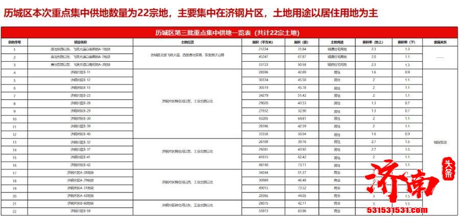 济南市土地储备中心举办“济南市2021年第三批次集中供地推介会”