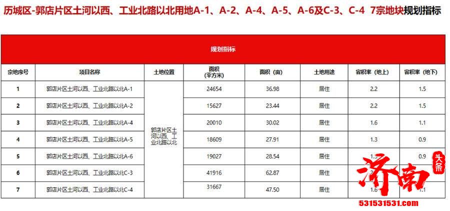 济南市土地储备中心举办“济南市2021年第三批次集中供地推介会”