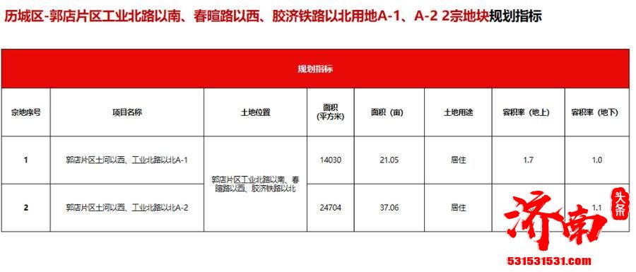 济南市土地储备中心举办“济南市2021年第三批次集中供地推介会”