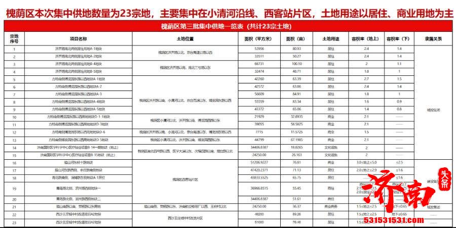 济南市土地储备中心举办“济南市2021年第三批次集中供地推介会”