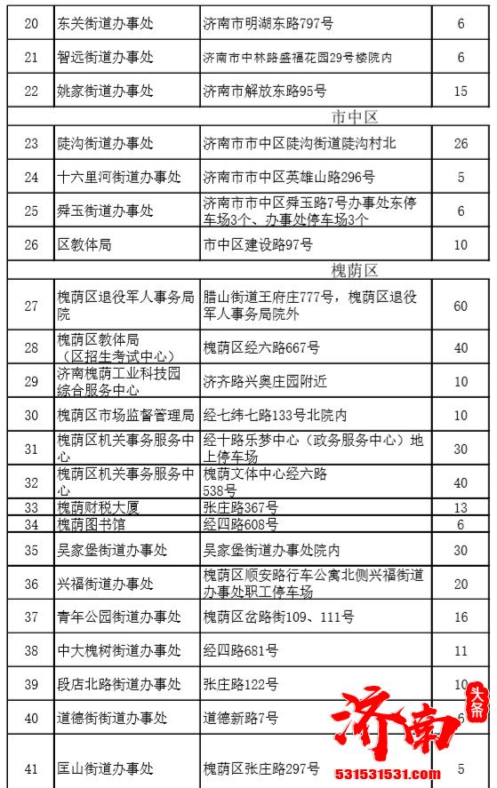 济南市在全市范围内推出第二批机关事业单位错时免费开放的停车场155个 共5190个停车泊位