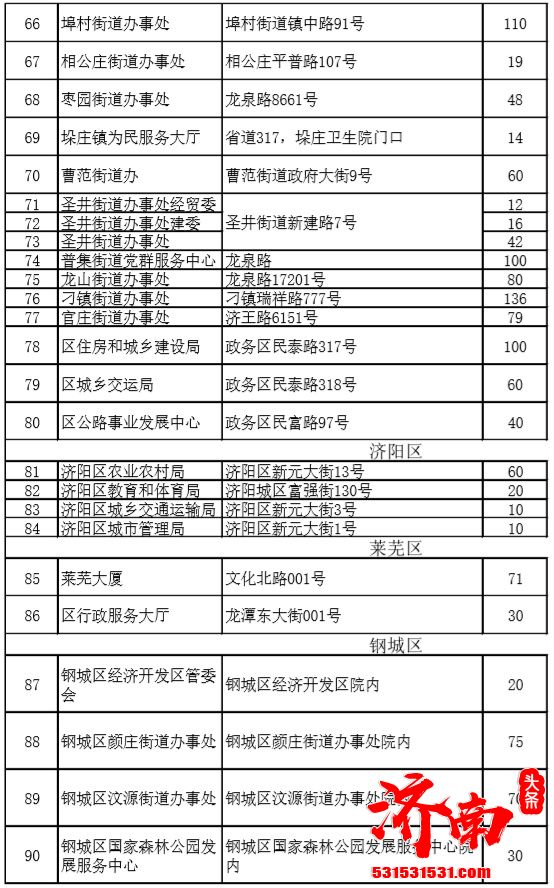 济南市在全市范围内推出第二批机关事业单位错时免费开放的停车场155个 共5190个停车泊位