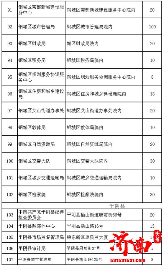 济南市在全市范围内推出第二批机关事业单位错时免费开放的停车场155个 共5190个停车泊位