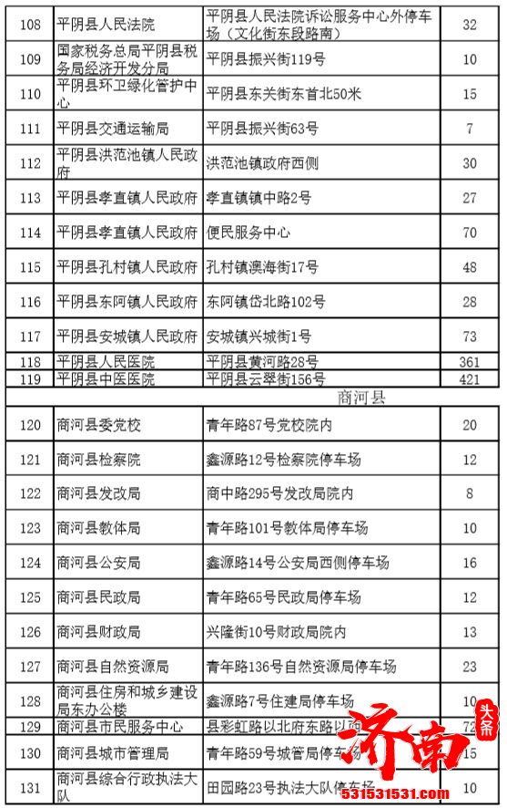 济南市在全市范围内推出第二批机关事业单位错时免费开放的停车场155个 共5190个停车泊位