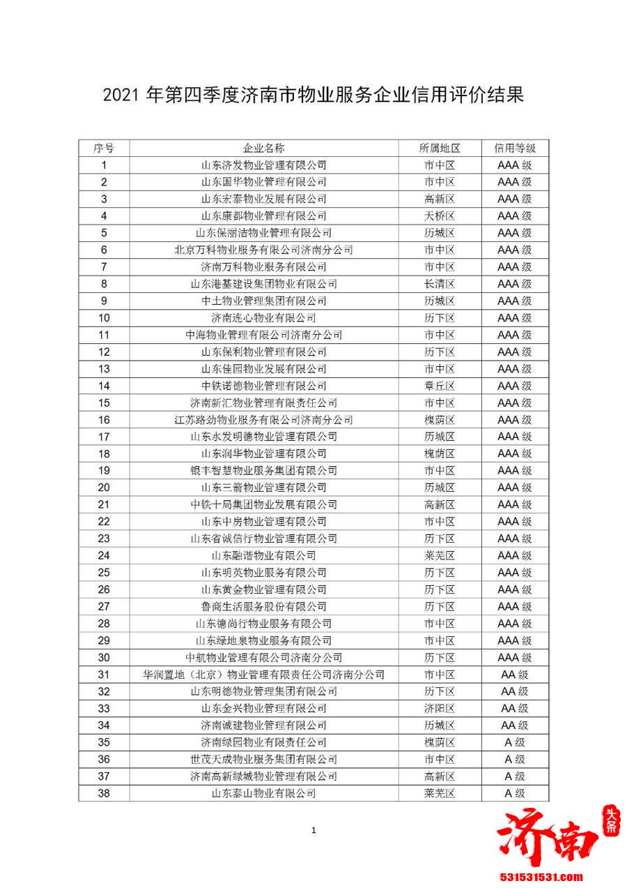 济南市住房和城乡建设局网站发布《关于公布2021年第四季度全市物业服务企业信用评价结果的通报》