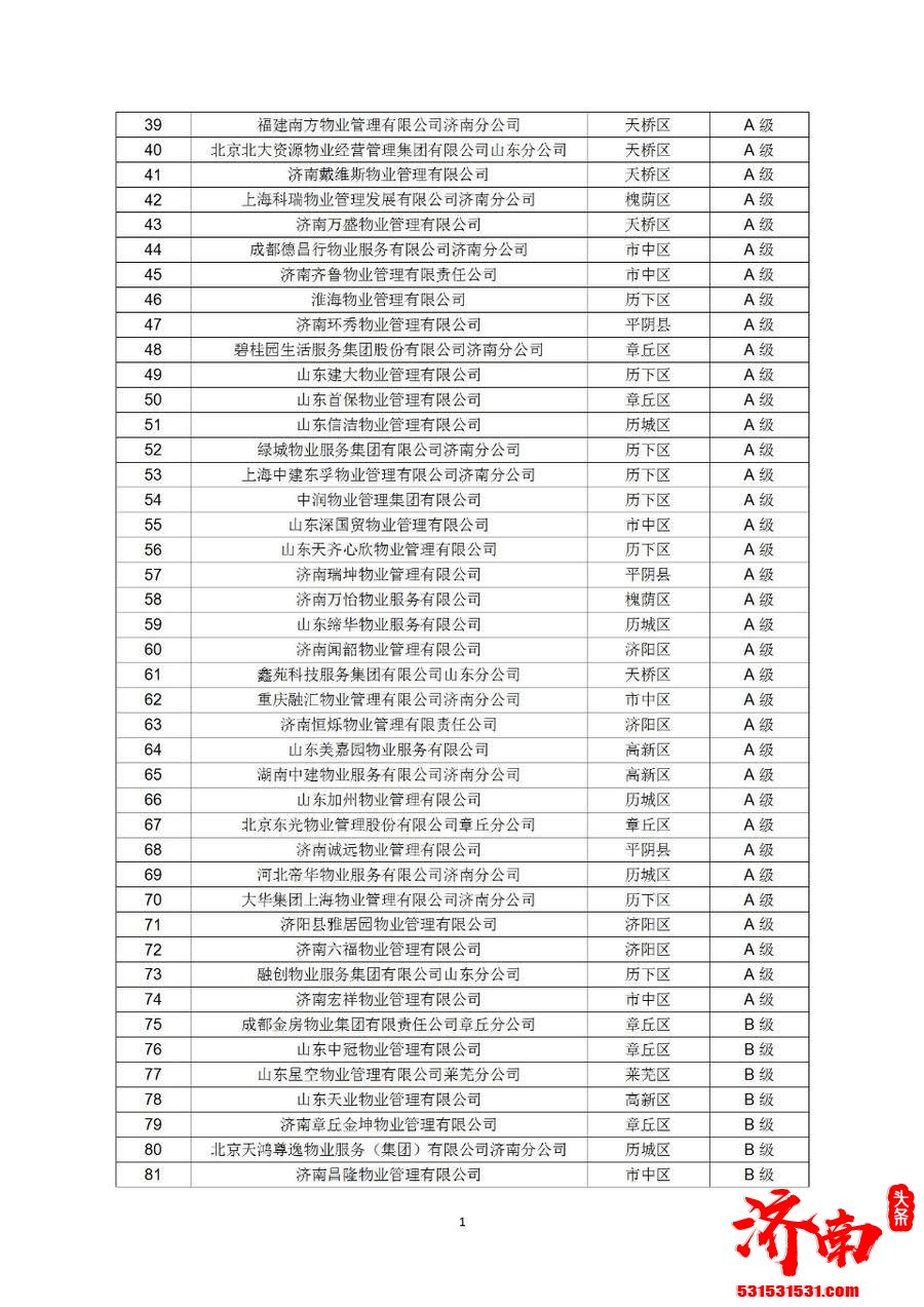 济南市住房和城乡建设局网站发布《关于公布2021年第四季度全市物业服务企业信用评价结果的通报》